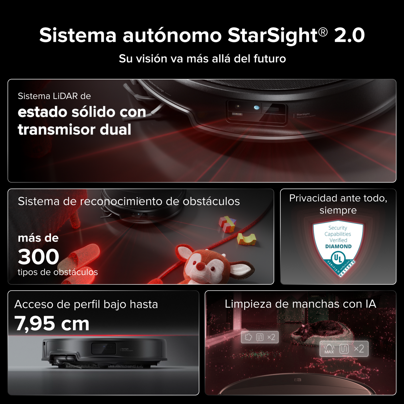 How i roll×430 Roborock Saros 20 : Chasis AdaptiLift® 3.0 para cruces de umbral
